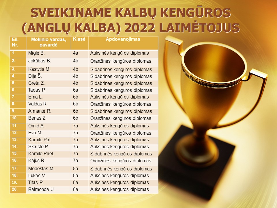 SVEIKINAME KALBŲ KENGŪROS 2022 LAIMĖTOJUS