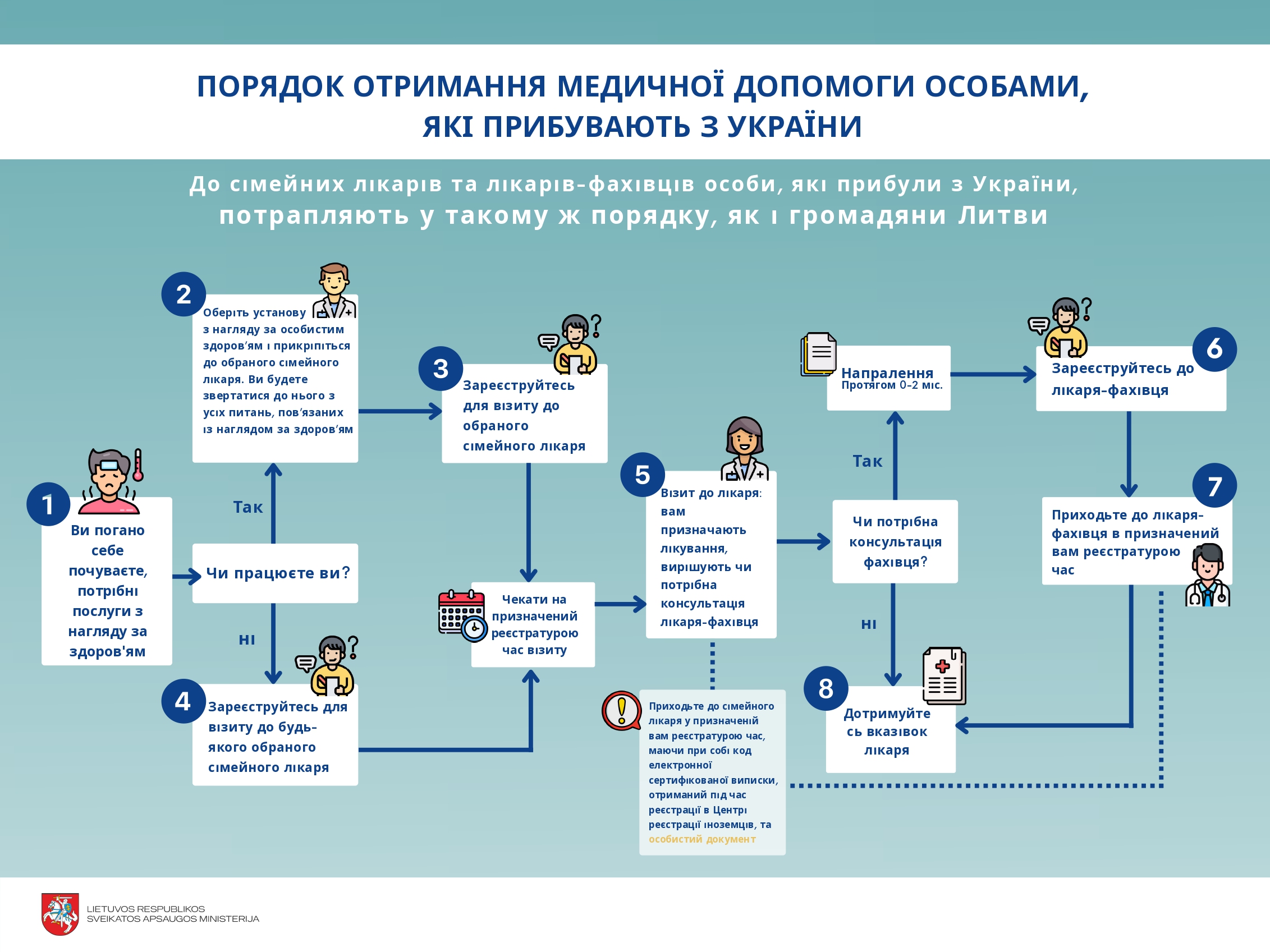 Sveikatos+paslaugų+gavimo+tvarka+ukrainiečiams+UA_page-0001